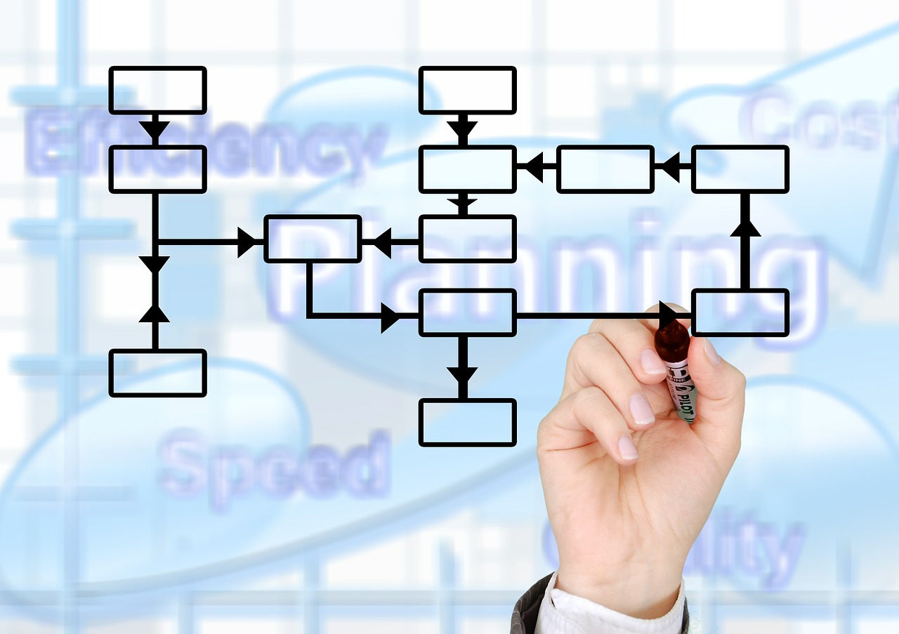 LA REINGENIERÍA DE PROCESOS